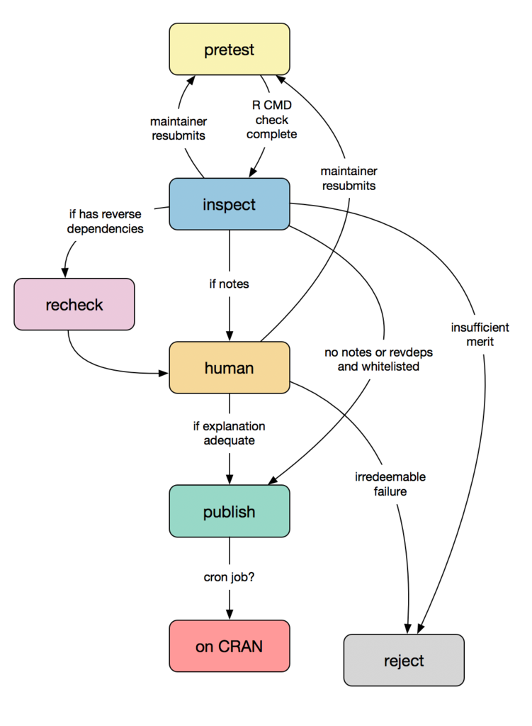 CRAN Diagram